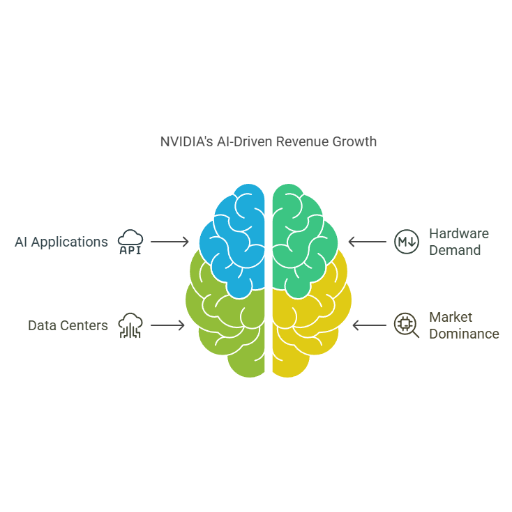 How-NVIDIAs-Earnings-Reflect-the-Growth-of-AI-and-Gaming-Industries