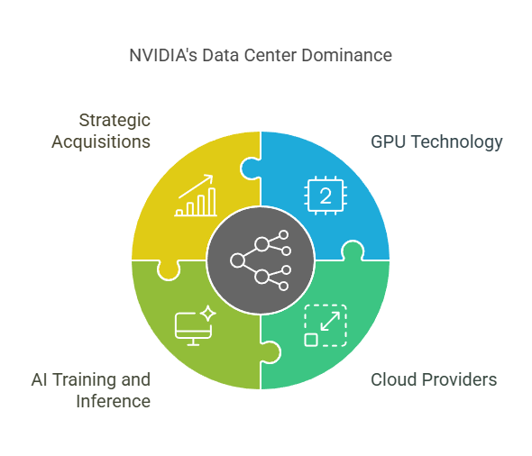 How-NVIDIAs-Earnings-Reflect-the-Growth-of-AI-and-Gaming-Industries