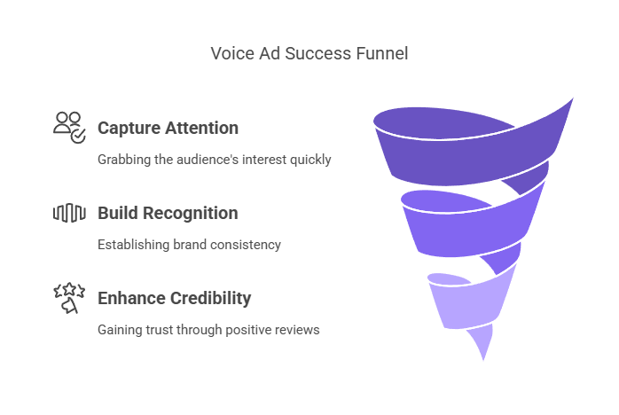 Voice Search Google Ads is Exploding in 2025- Here How You Win!