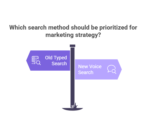 Voice Search Google Ads is Exploding in 2025- Here How You Win!