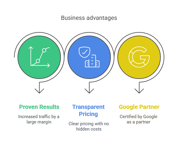 Local SEO Services: Your 2025 Blueprint for Explosive Growth