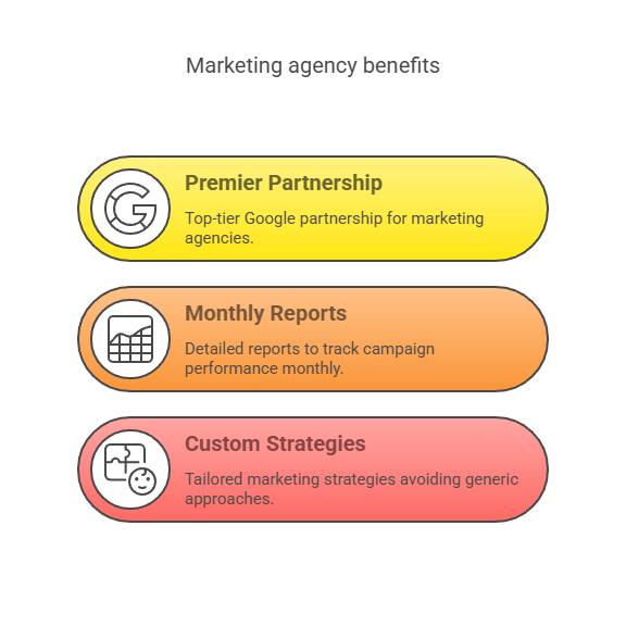 PPC Services That Skyrocket Conversions