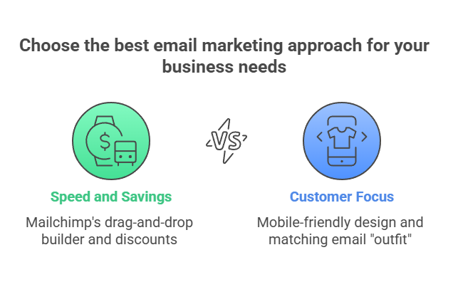 Email Marketing Services: Your Secret Weapon for 2025 Revenue Growth