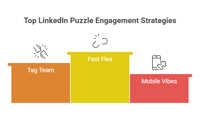 Crush Daily Puzzles Like a Boss
LinkedIn’s puzzles—Pinpoint, Queens, Crossclimb, Tango—are straight-up engagement bait.