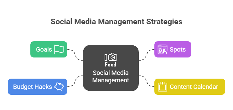 What Do Social Media Managers Do: Plan Like Pros