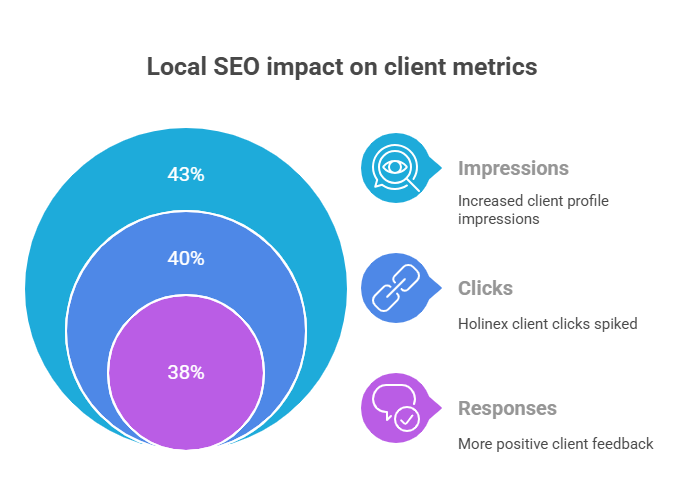 How to Ace Local SEO for Small Businesses