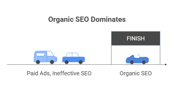 Why Organic SEO Services Are Your 2025 Lifeline