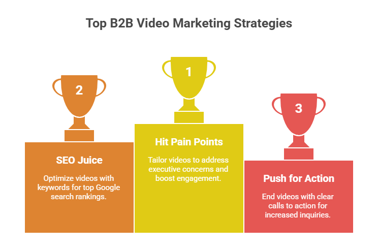 How to Nail Video Marketing for B2B