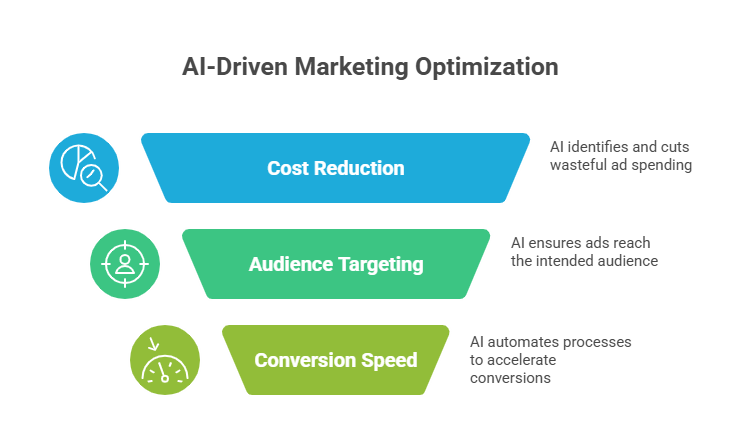 Why AI in Digital Marketing Trends Are a Big Deal