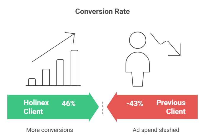 Why Google Ads Budgeting Tips Matter for Startups in 2025