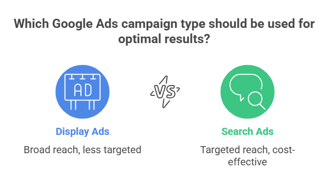 Why Know the Types of Google Ads Campaigns in 2025?