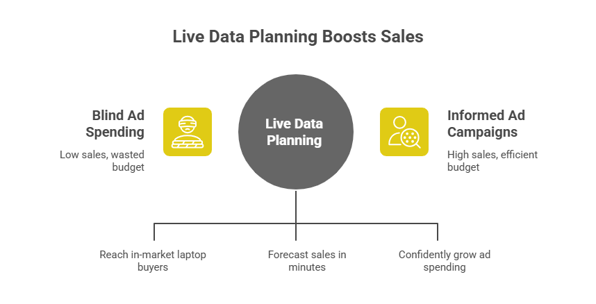 Why Google Axed the Tool (And Why Planning Still Wins)