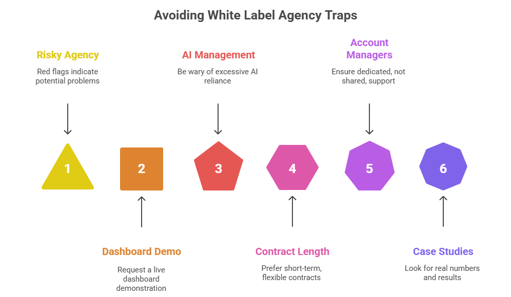 How to Choose the Best White Label Google Ads Agency (5 Red Flags)

