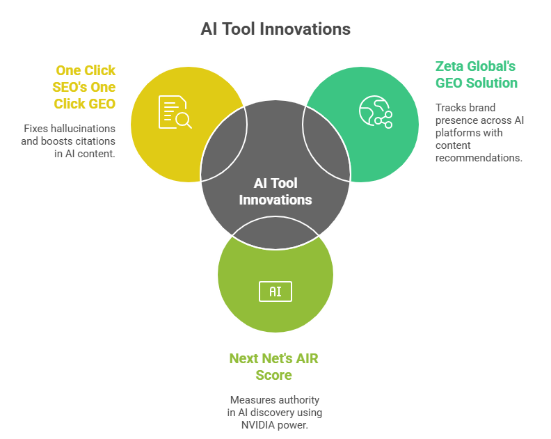 Major Generative Engine Optimization News Stories of 2025