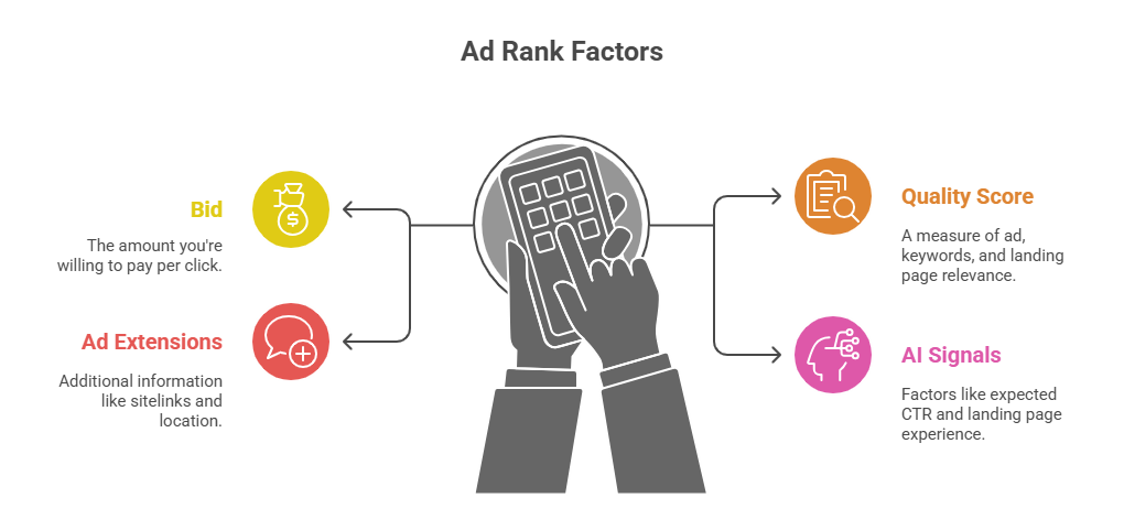 How Google Ads Work in 2026 – Full Guide for Beginners