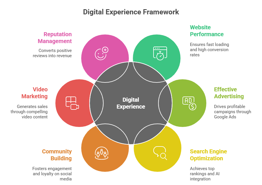 What “Digital Experience by Holinex” Really Means