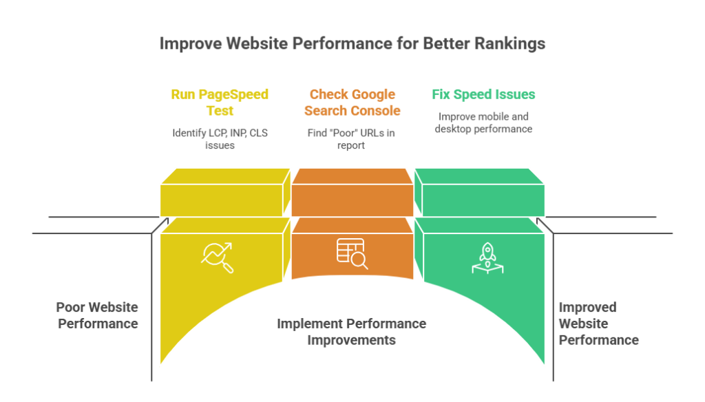 First — Check Where You Stand Right Now