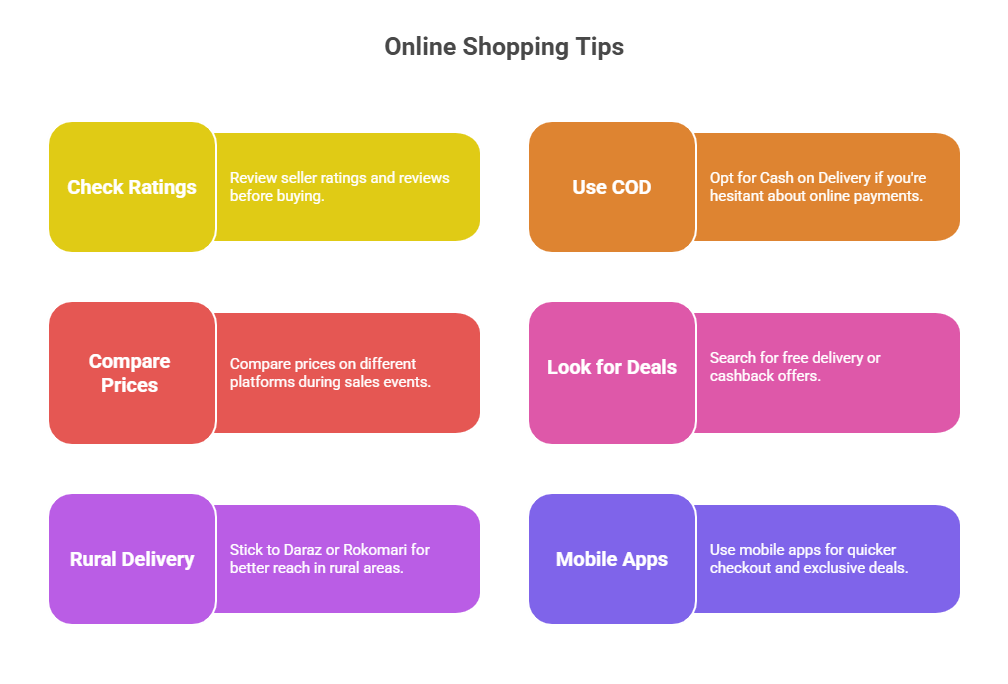 Practical Tips for Shopping Online in Bangladesh