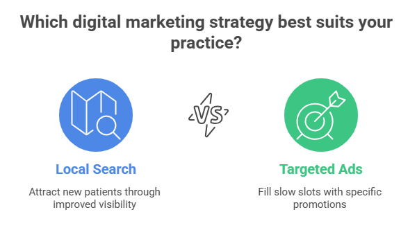 Results We've Seen for Doctors