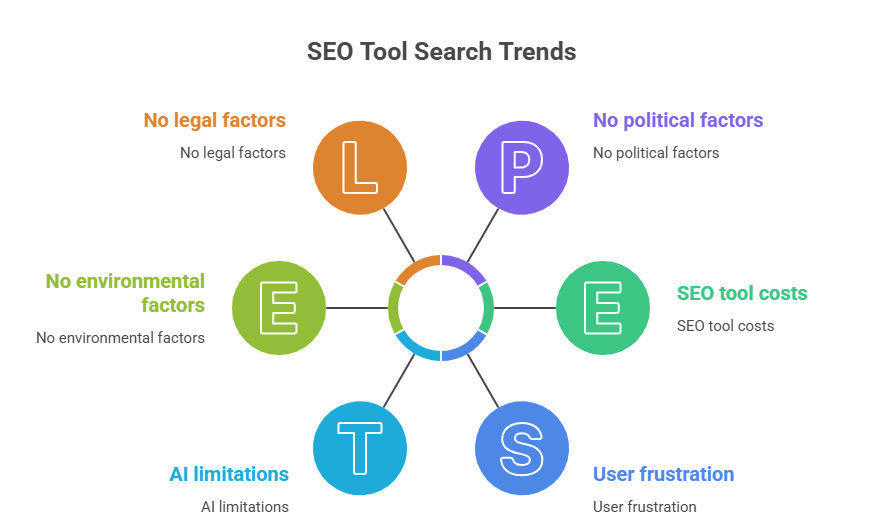 People ask questions differently every month