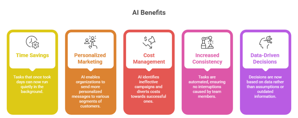 Real Benefits Most Businesses Notice