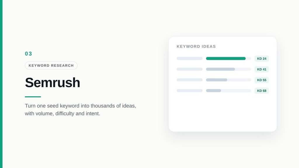 Semrush keyword research tool showing keyword difficulty scores