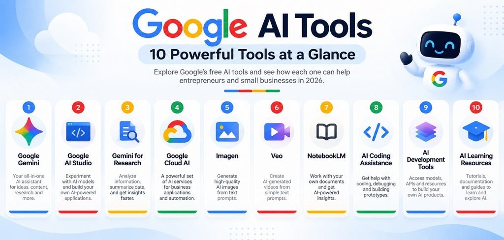 Google AI Tools_ Ten Powerful Tools at a Glance- holinex Digital Banner